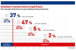 Hellwach und sicher in die Ferien